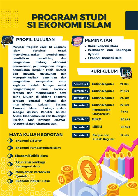 Sarjana ekis - Fakultas Ekonomi dan Bisnis Universitas Brawijaya