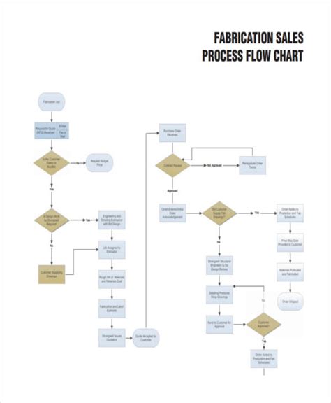 44 Flow Chart Examples Business Diagram Process Work Examples
