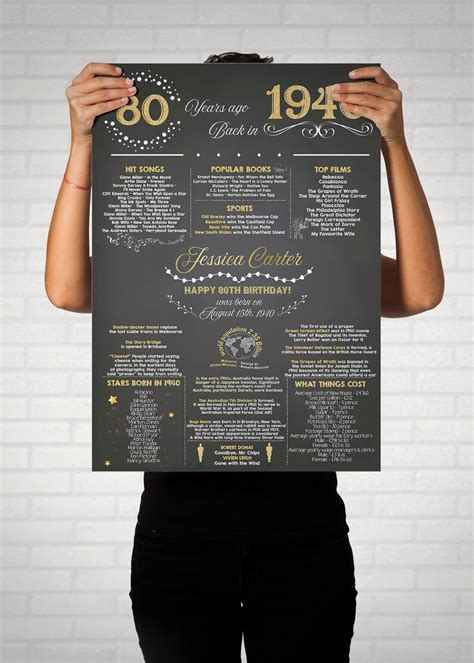 100th Birthday Poster 100th Birthday Chalkboard 1922 Etsy