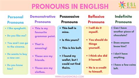 Pronouns In English What Are Pronouns Esl Kids World