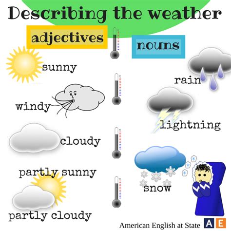 Weather Vocabulary Nouns And Adjectives Learn English