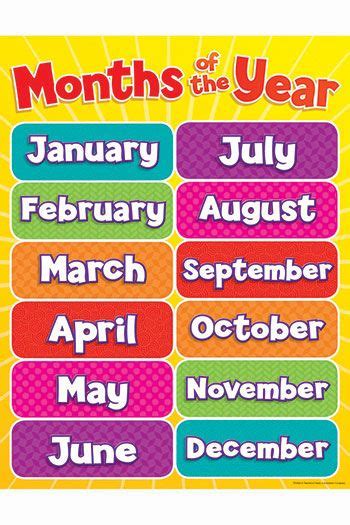 Months Of The Year Chart Gr Pk 5 By Teachers Friend 249 English