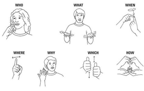 Basic Sign Language Deaf Asl Signlanguage Americansignlanguage