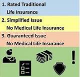 No Medical Life Insurance Photos