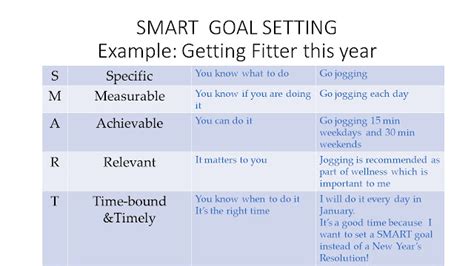 How To Set Smart Goals For A Successful 2020 Socrates Satisfied
