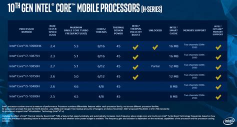 Intel Announces First Mobile CPUs Capable Of More Than GHz Clock