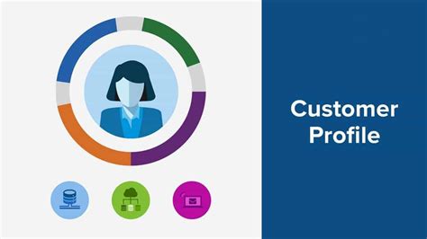 How To Create A Customer Profile Marketing91