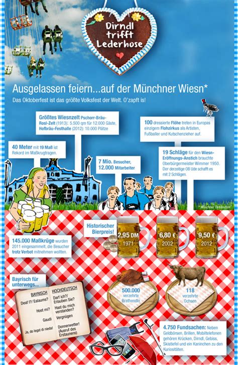 Zahlen Und Fakten Zum Oktoberfest Munich Greeter