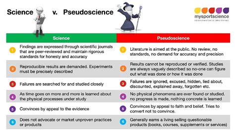 What Is Pseudoscience