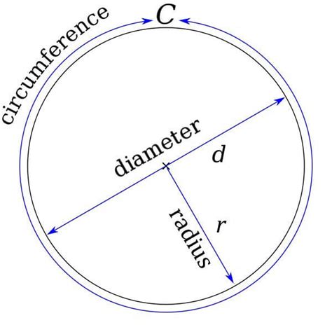 Easy Way To Calculate The Area And Circumference Of A Circle