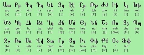 Mesrop Mashtots Armenisches Alphabet