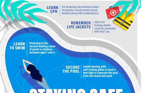Drowning Can Be Fast And Silent But It Can Be Prevented Too