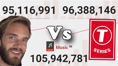 However, pewdiepie and fans are not leaving kumar's india vs. LIVE PewDiePie vs T-Series - Most Subscribed YouTube ...