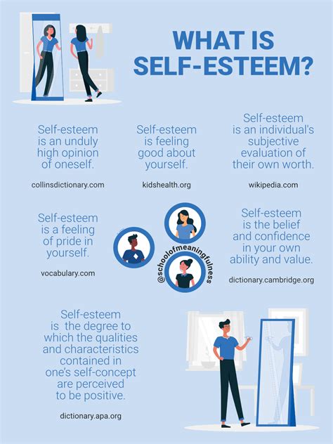 What Is Self Esteem Definition Of Self Self Esteem What Is Self