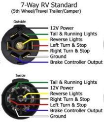 A plethora of wiring harnesses and trailer wiring kits ensures hanna trailer supply will have the light and power wiring solution for you. Trailer Wiring Connector for Triton 8x10 Aluminum Snowmobile Trailer | etrailer.com