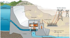 La Tradici N De La Energ A Hidroel Ctrica De Espa A Renovables Verdes