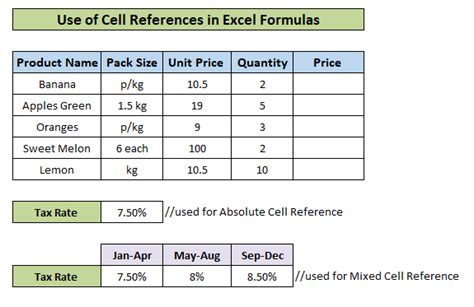 How To Use Cell References In Excel Formula All Possible Ways