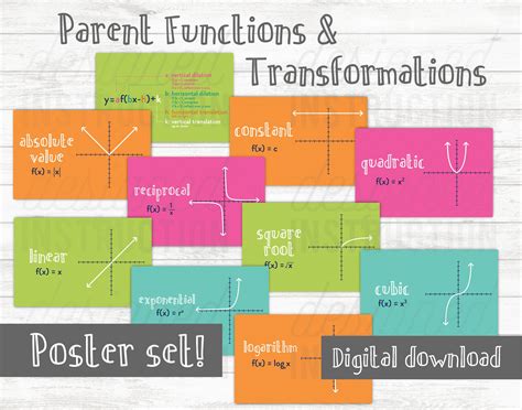 Parent Functions And Transformations Math Classroom Poster Etsy