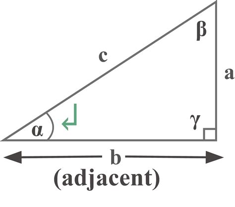 Opposite Adjacent Hypotenuse Explanation And Examples