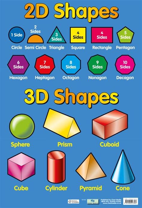 2d And 3d Shapes Educational Chart Poster Posters