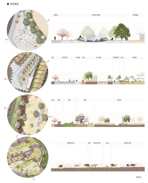 Landscape Design Software Permaculture quite Landscape Architect Jobs