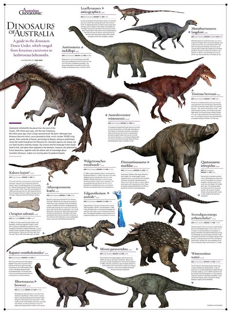 Illustrating The Dinosaurs Of Australia Australian Geographic