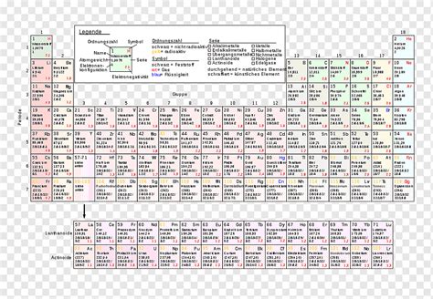 Tabela Periódica Elemento Químico Química Configuração Eletrônica Não