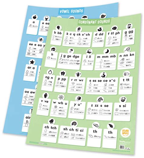 Sound Waves Spelling Standard Teaching Charts Firefly Education Store