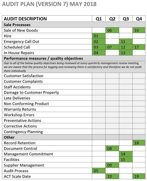 Internal Audit Plan Template Xls Templates Mta2mda3 Resume Examples
