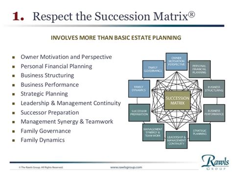 Match the adjectives with their definitions. Family Business Succession Planning Best Practices