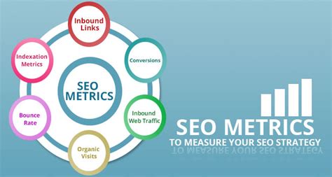 How Important Are Seo Metrics To Measure Your Seo Strategy Part 6