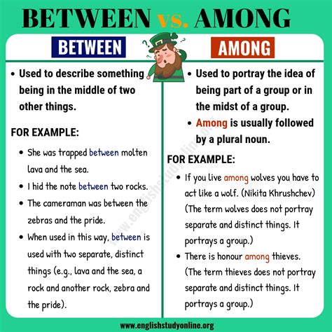Between Vs Among Whats The Difference English Study Online