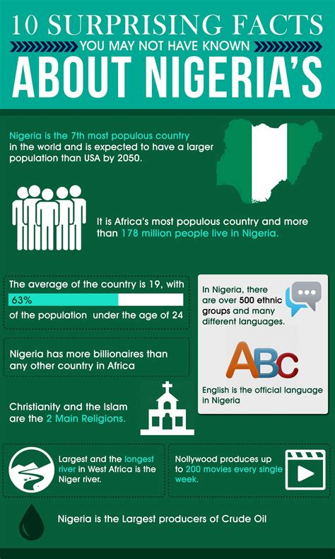 Infographic 6 Interesting Facts About Nigeria Fun Facts Infographic Images