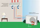 Photos of Ductless Heat Pump Diagram
