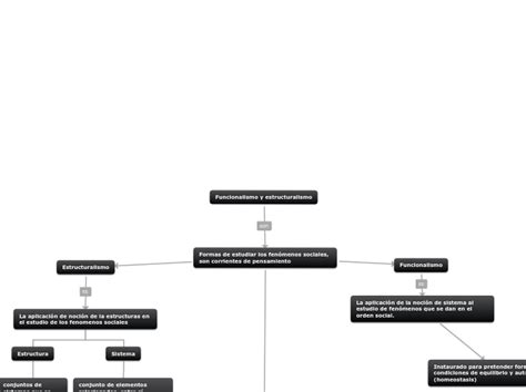 Funcionalismo Y Estructuralismo Mind Map Sexiz Pix