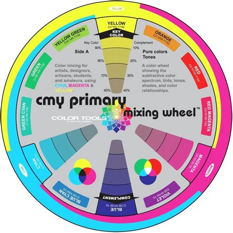 Cmy Primary Mixing Color Wheel Artsavingsclub