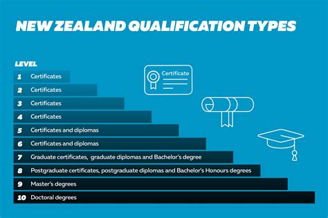 Fantastic What Does Non Standard Qualifications Mean How To Make A