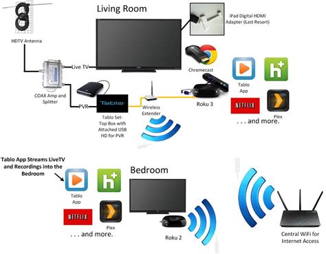 Comcast Home Telephone Wiring Diagram