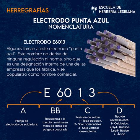 Conociendo El Electrodo Punta Azul Nomenclatura Y Aplicaciones