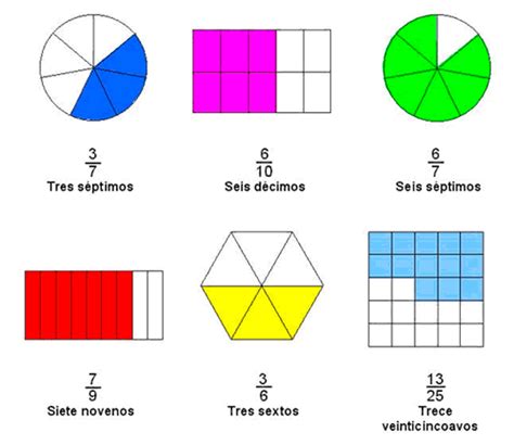 Fracciones propias Ejemplos de fracciones Matemáticas Ejemplos de