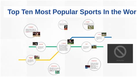 Top Ten Most Popular Sports In The World By Tom Rafter
