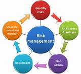 Images of Project Risk Management Articles