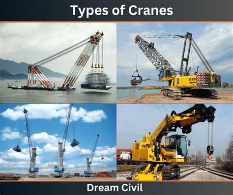 Types Of Crane Uses Suitability Advantages And Disadvantages Of Crane
