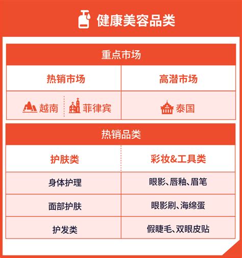 选品技巧、上新指南、审核时间新卖家旺季爆单必看 跨境课堂 世达通跨境电商综合服务平台