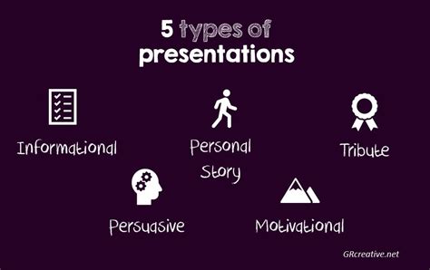 The 5 Types Of Presentations Greg Roth