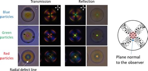 Patterned Full Color Reflective Coatings Based On Photonic Cholesteric