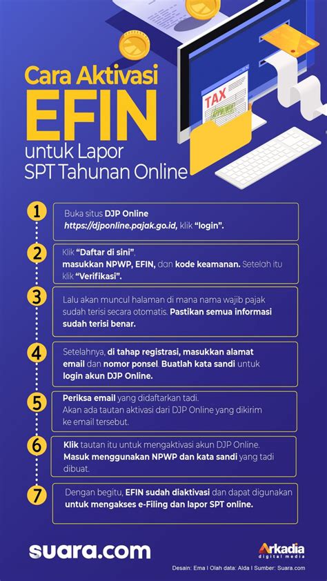 Infografis Cara Aktivasi Efin Untuk Lapor Spt Tahunan Online