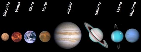 ¿cuáles Son Los Planetas Del Sistema Solar Libro De Respuestas