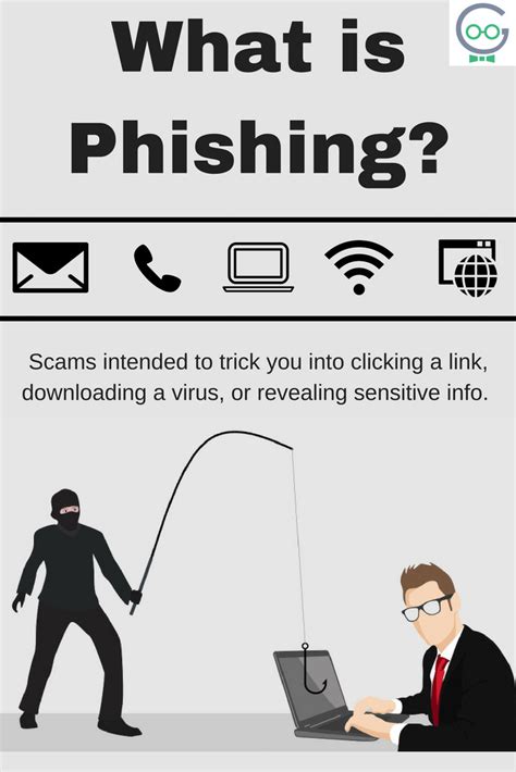 Dont Be Caught By Phishing Techno Goober