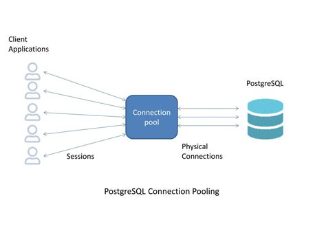 Connection pooling - PostgreSQL High Performance Guide (Part 3/12 ...